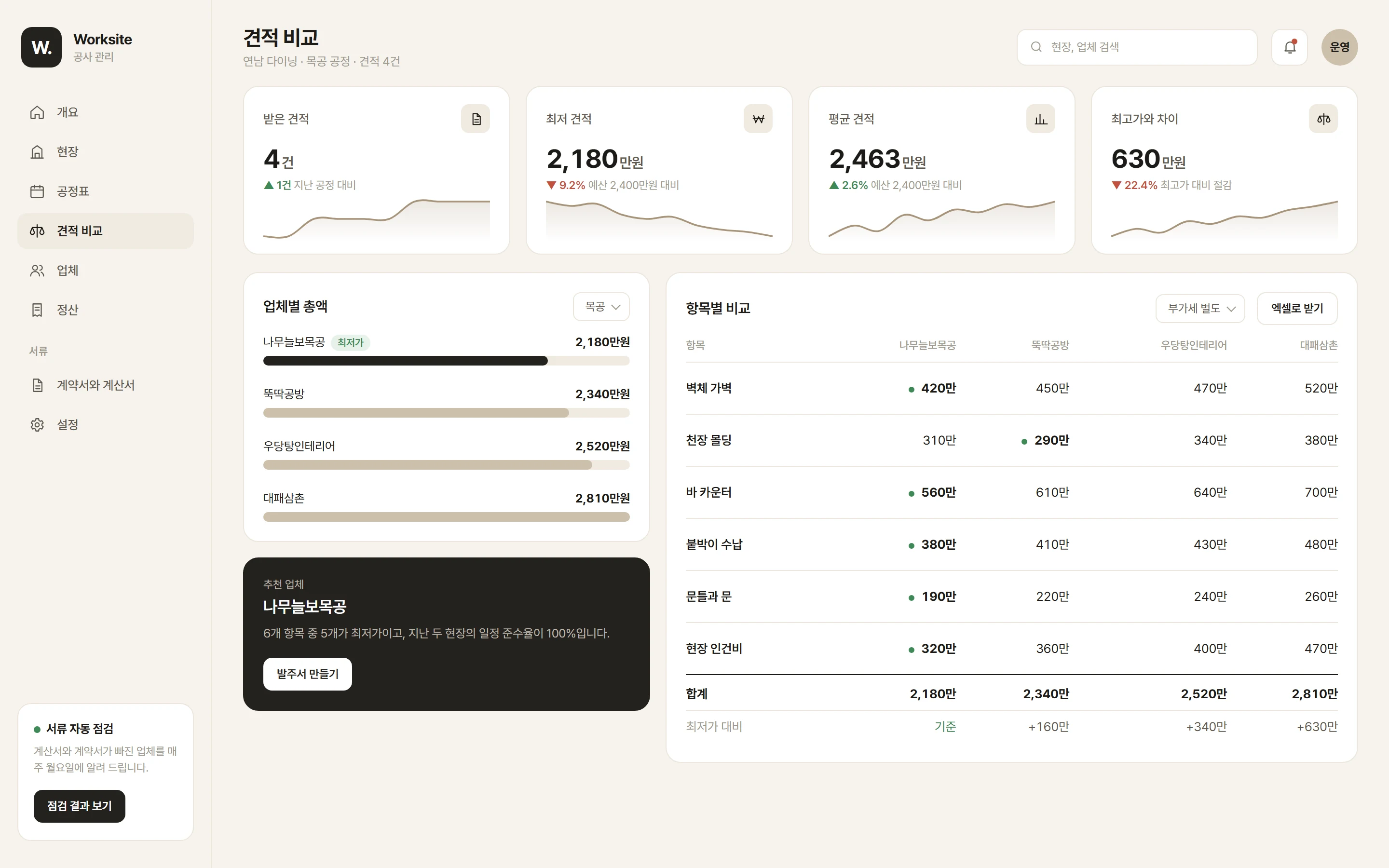 견적 비교 화면, 업체별 총액 막대와 항목별 비교 표